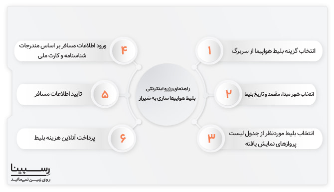 رزرو اینترنتی بلیط هواپیما از ساری به شیراز رزرو اینترنتی بلیط هواپیما از ساری به شیراز